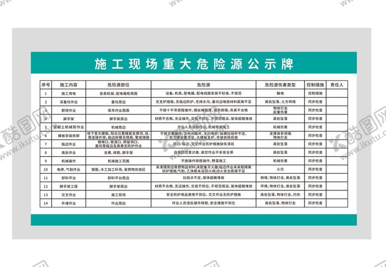 编号：27206312020119518689【酷图网】源文件下载-施工现场重大危险源公示牌