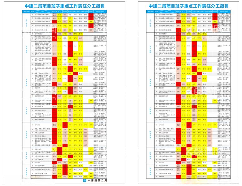 编号：25604812101643207422【酷图网】源文件下载-中建二局项目班子重点工作责任