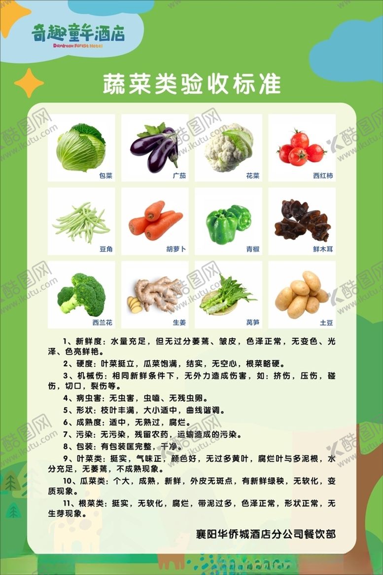 编号：26070301280954519343【酷图网】源文件下载-厨房食物验收标准