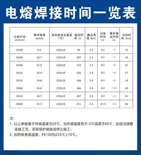 电熔焊接时间一览表