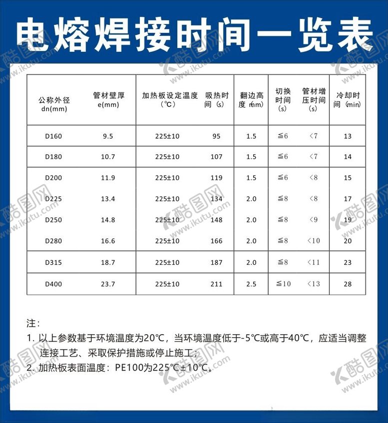 编号：90634802200744322481【酷图网】源文件下载-电熔焊接时间一览表