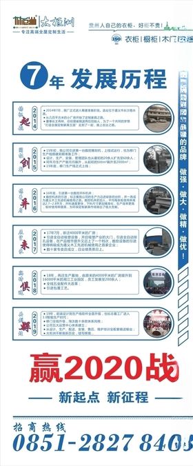 大柜洲衣柜橱柜木门发展历程展架