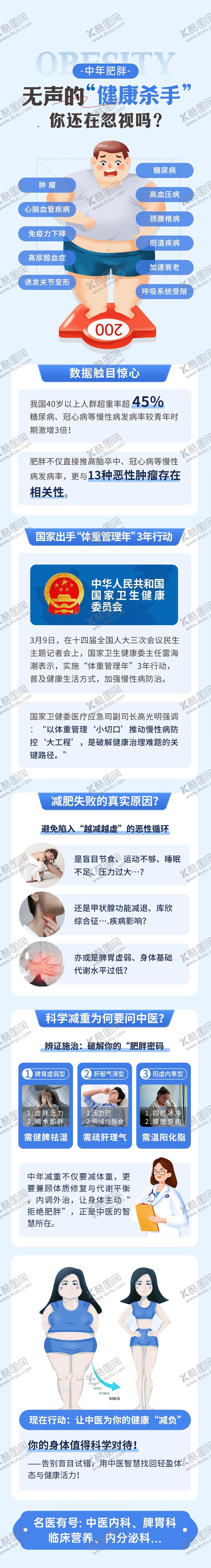 编号：37284804220556142846【酷图网】源文件下载-减肥长图