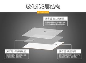 玻化砖3层结构图