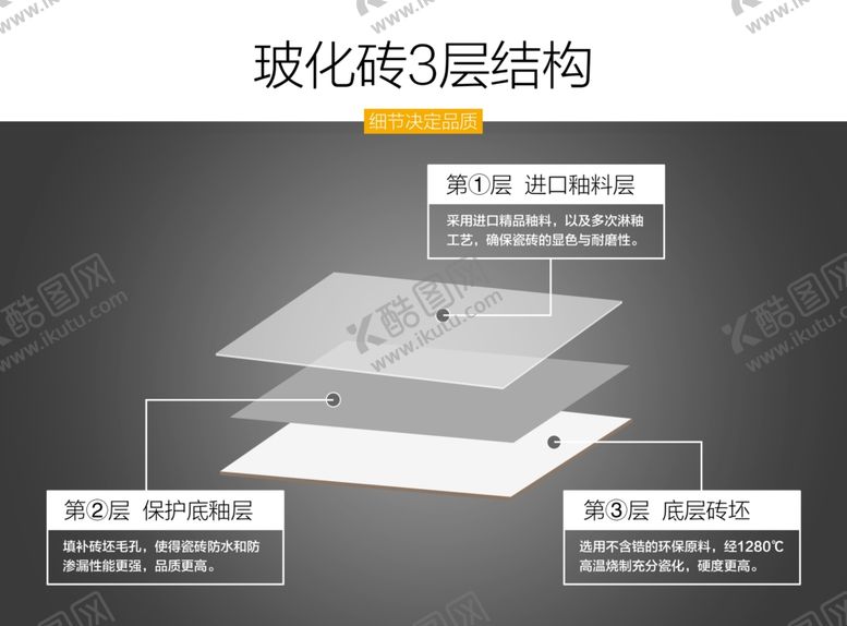 编号：91662409260142306924【酷图网】源文件下载-玻化砖3层结构图