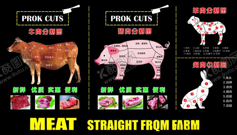 编号：65687004141537052259【酷图网】源文件下载-肉类分割图