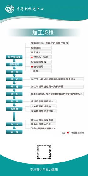 眼镜加工流程