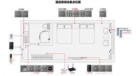 智慧酒店客控设备点位图