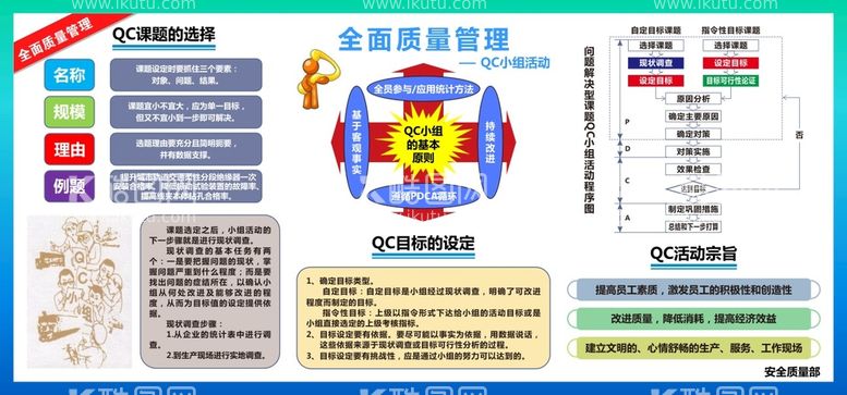 编号：27878810252019101051【酷图网】源文件下载-全面质量管理