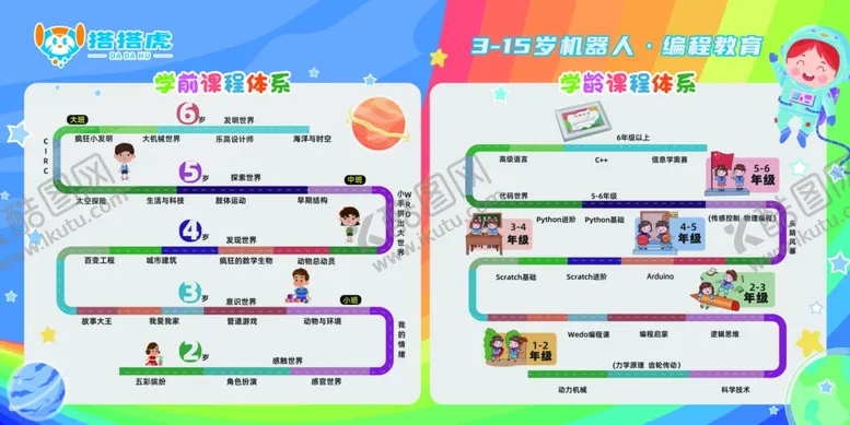 编号：25341912181306033209【酷图网】源文件下载-编程课程