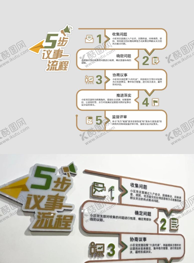 编号：83046309212315078155【酷图网】源文件下载-5步议事流程文化墙