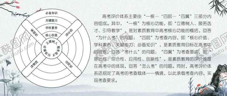 编号：84425206291442323534【酷图网】源文件下载-中国高考评价体系