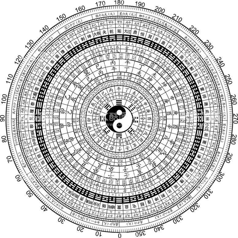 编号：36075209280444476831【酷图网】源文件下载-罗盘 太极八卦  