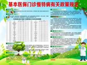 两病门诊用药保障政策问答