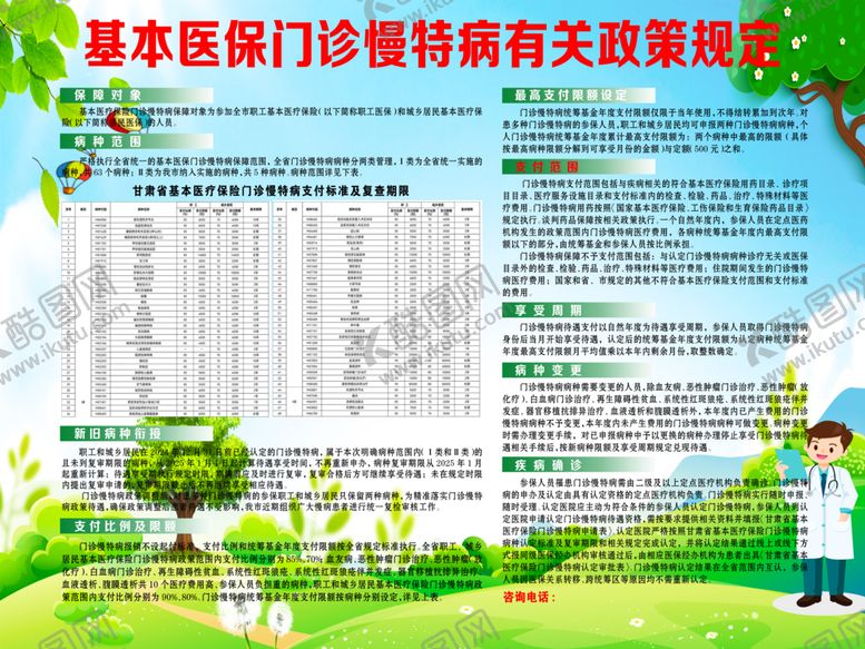 编号：26487503090139406851【酷图网】源文件下载-基本医保门诊慢特病有关政策