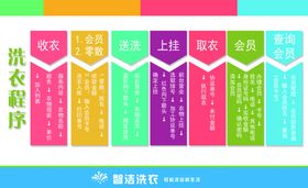 澳洁洗衣价目表