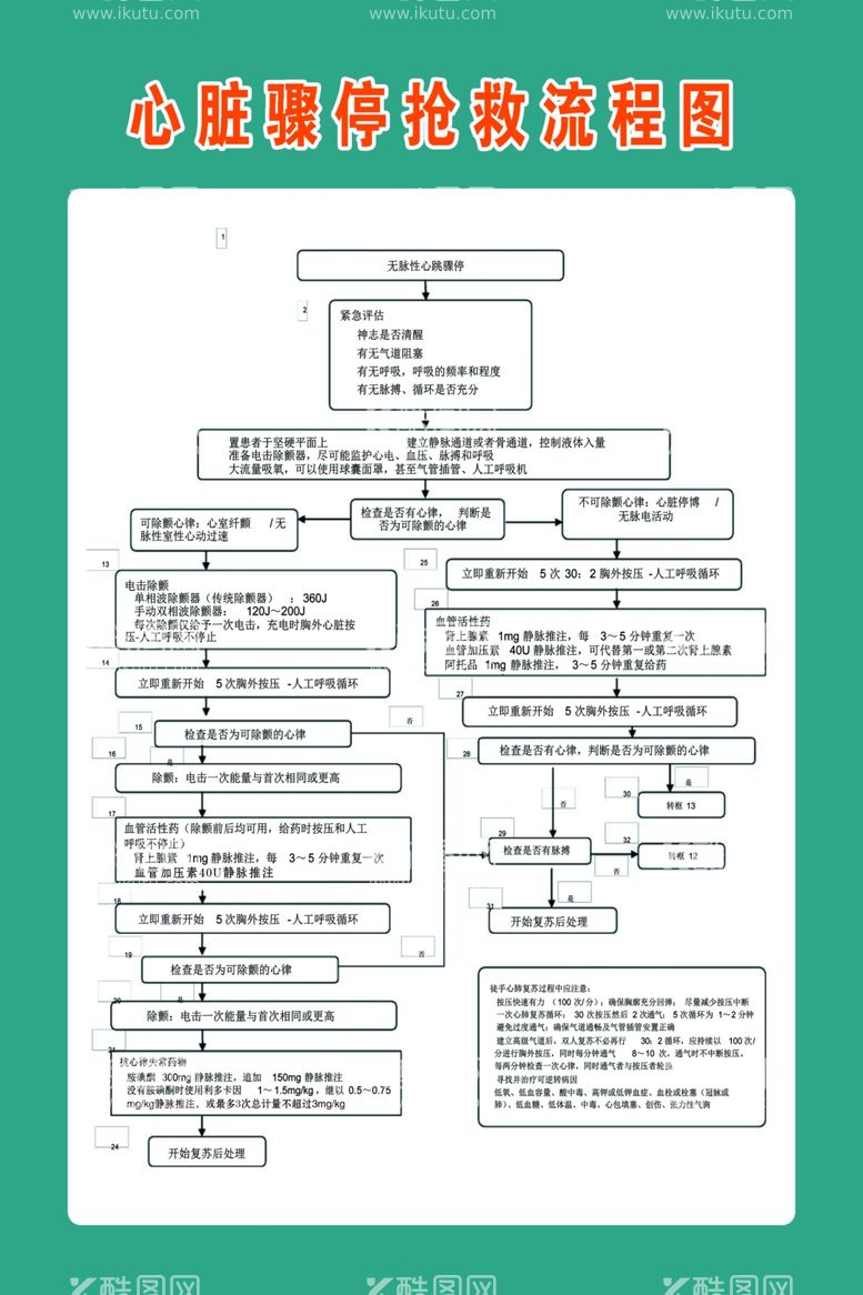 编号：60398811291428472589【酷图网】源文件下载-心脏骤停抢救流程图