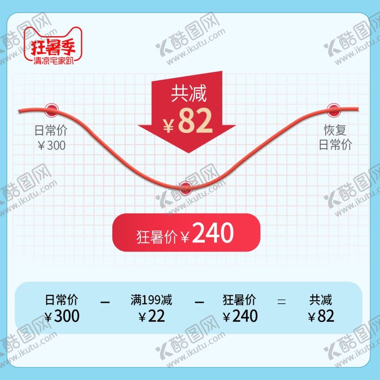 编号：95992612060512566643【酷图网】源文件下载-降价主图