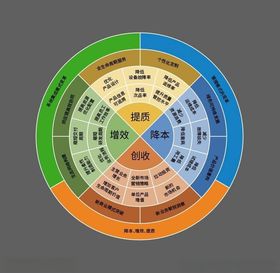 数字孪生价值