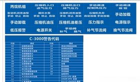 仪表标识牌