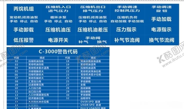 编号：52720606260737549598【酷图网】源文件下载-仪表标识牌