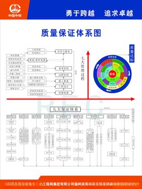 绿色施工保证体系图