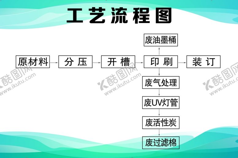 编号：89454302102231341858【酷图网】源文件下载-工艺流程图