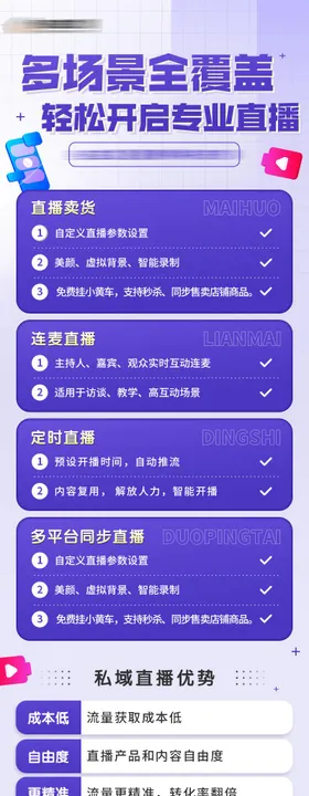 营销直播软件科技宣传长图海报