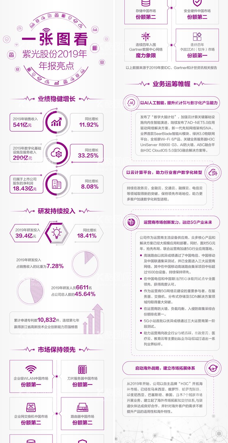 编号：15655811160706453830【酷图网】源文件下载-简约年报总结长图