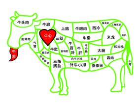 猪肉分割图