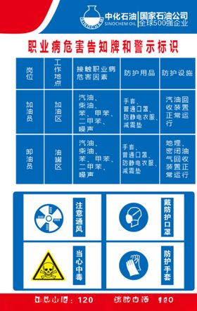 中化石油职业病危害告知牌和警示