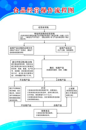 食品经营操作流程图