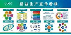 精益生产宣传看板展示