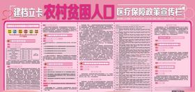医院政策宣传栏