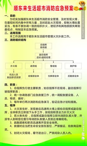 超市消防应急预案