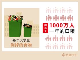 一年的口粮