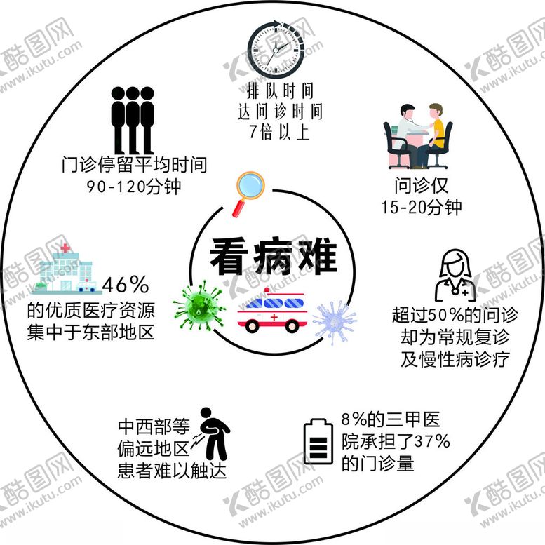 编号：59426601252121227664【酷图网】源文件下载-医疗