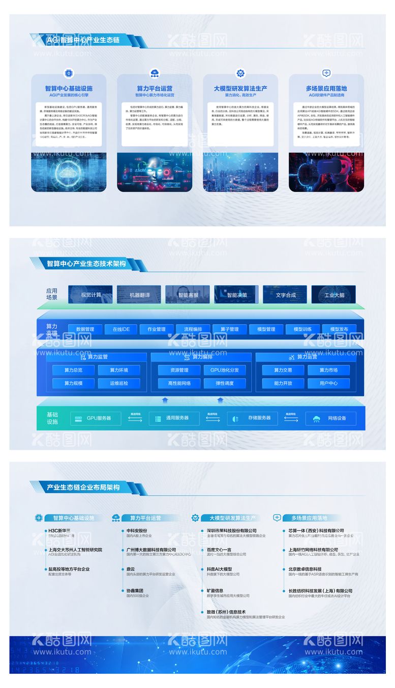编号：77040412040154138165【酷图网】源文件下载-AGI智算中心产业链规划方案品牌墙