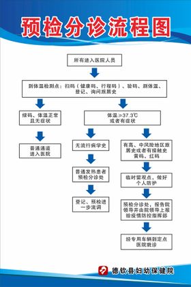 预检分诊工作流程图