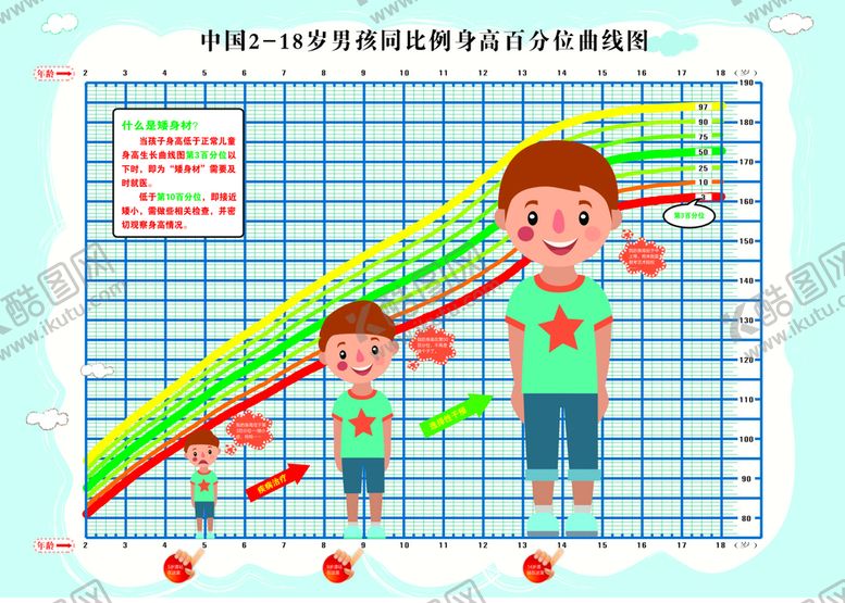 编号：48376610261248299791【酷图网】源文件下载-男生身高曲线图