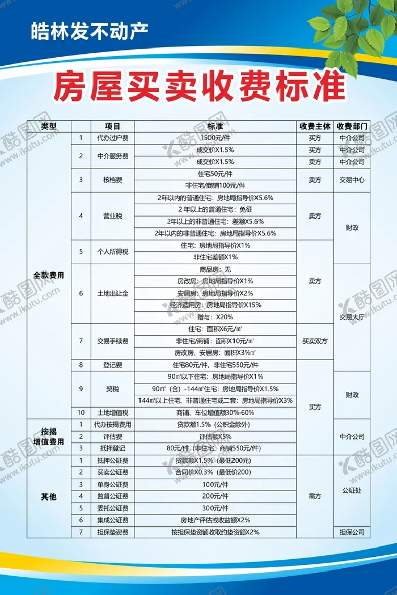 编号：54814010261837085300【酷图网】源文件下载-房产收费标准