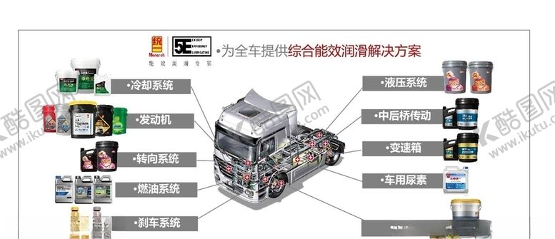 编号：99318010310557144251【酷图网】源文件下载-统一润滑油