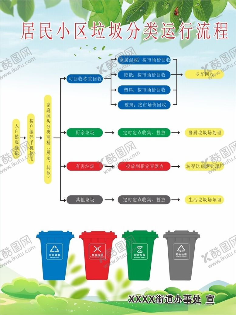 编号：67865601210336493343【酷图网】源文件下载-垃圾分类海报