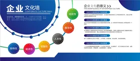 企业文化墙