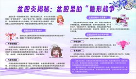 盆腔炎揭秘