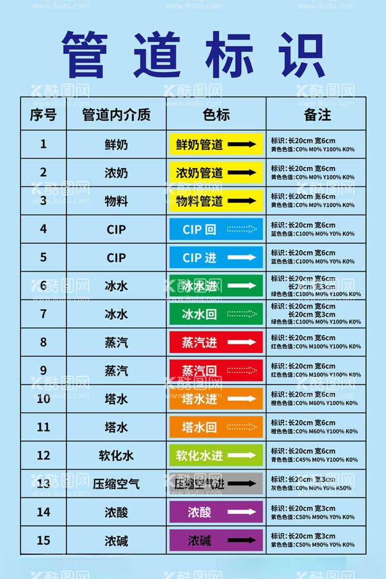 编号：46888911300104311021【酷图网】源文件下载-管道标识