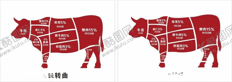 编号：53236212112126073328【酷图网】源文件下载-牛肉分割明细图