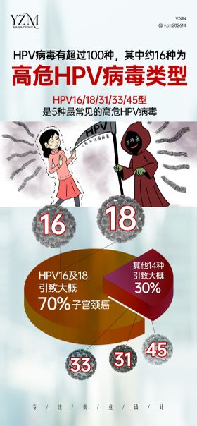 感染HPV的女人科普海报