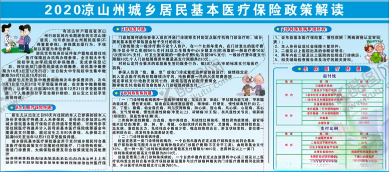 编号：40287206231434492671【酷图网】源文件下载-2020医保政策解读