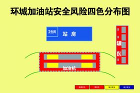 加油站安全风险四色分布图